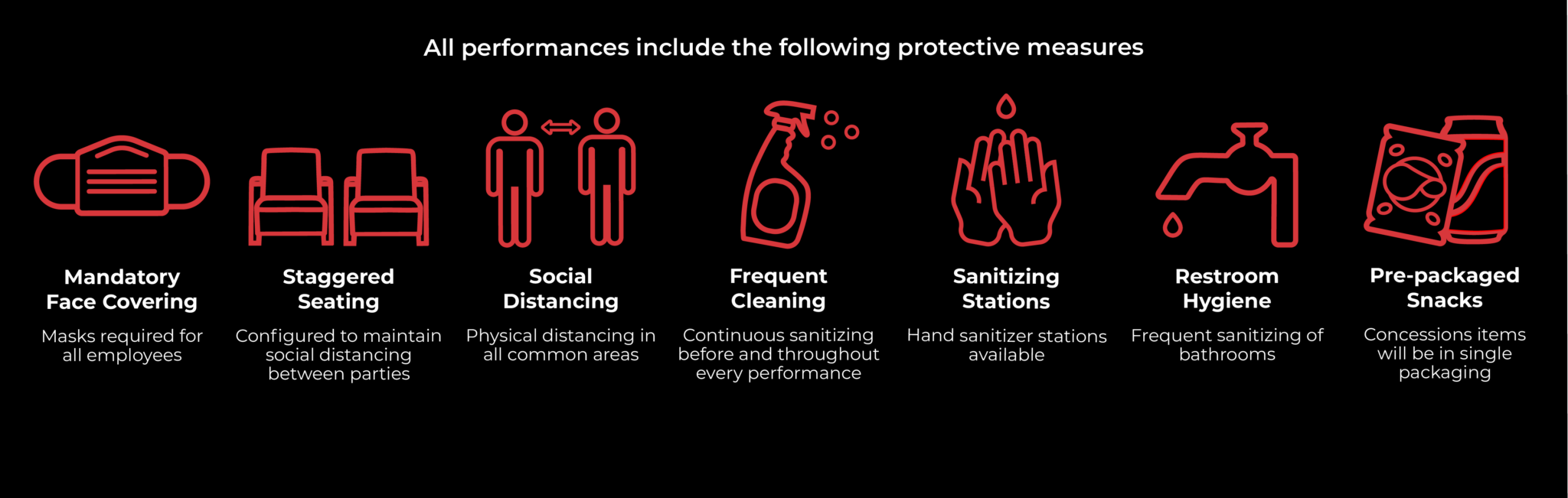 Measures of protect the